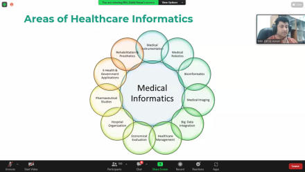 All Role in Health Informatics